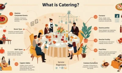 what is catering