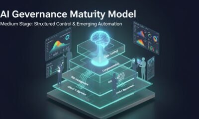 AI Governance Maturity Model