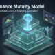 AI Governance Maturity Model